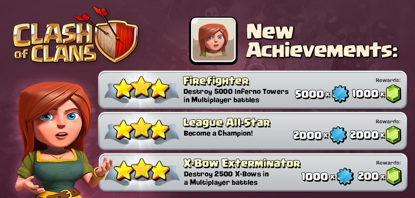 Achievements Added in 2013 Achievements Added in 2013