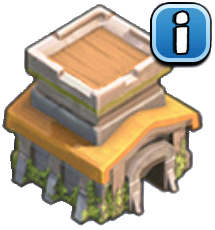 Current Town Hall Level Current Town Hall Level