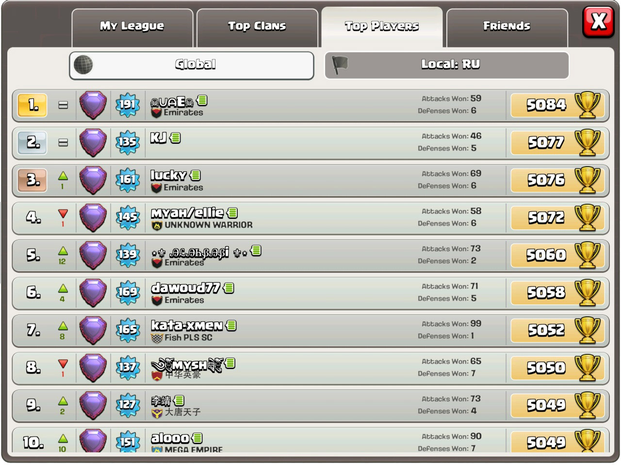 The Players Ranking Game Screen The Players Ranking Game Screen